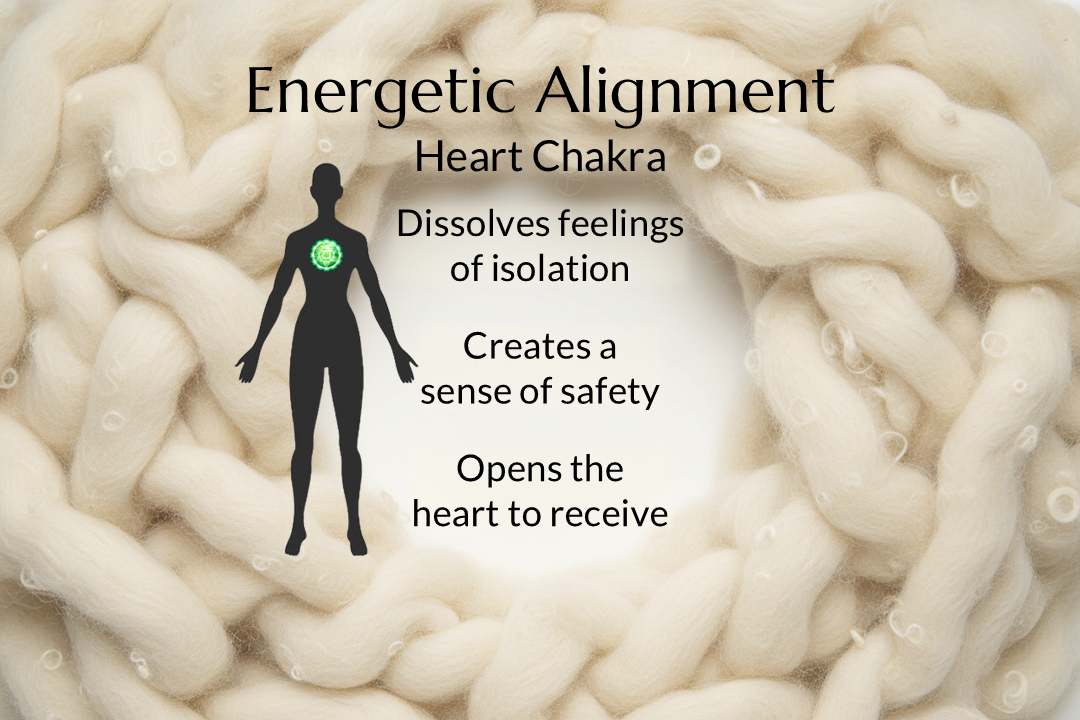 I am Fully Supported