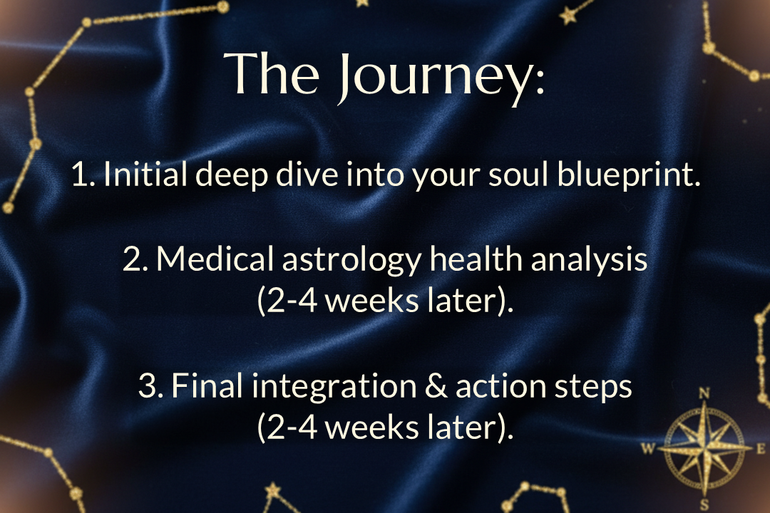 Premium Astrology Package – Complete 3-Session Transformational Journey
