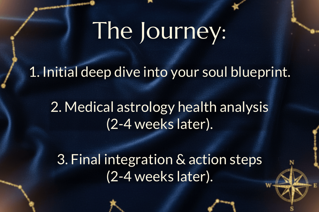 Premium Astrology Package